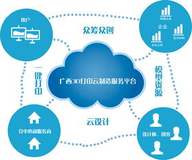 廣西3D打印技術研發及推廣應用中心 物聯網技術服務的創新引擎