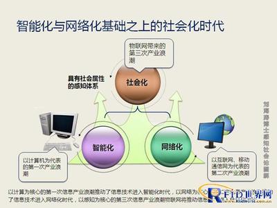 物聯(lián)網(wǎng)之感知社會(huì)論 從技術(shù)架構(gòu)到社會(huì)形態(tài)的新范式