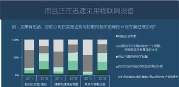 圖說2016 全球物聯網發展研究報告與技術服務趨勢
