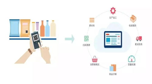 物聯(lián)網(wǎng)溯源技術(shù) 企業(yè)數(shù)字化管理的核心引擎與應(yīng)用全景