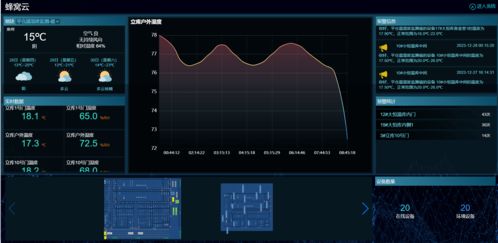 4G遠(yuǎn)程溫濕度傳感器在機(jī)房中的應(yīng)用——以福建蜂窩物聯(lián)網(wǎng)科技為例